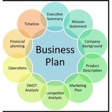 Business Plan Consultant 