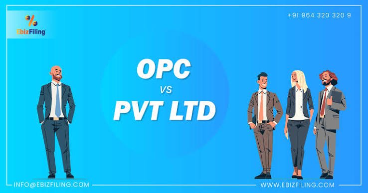 COMPANY (OPC & PVT LTD) REG. & RENEWAL